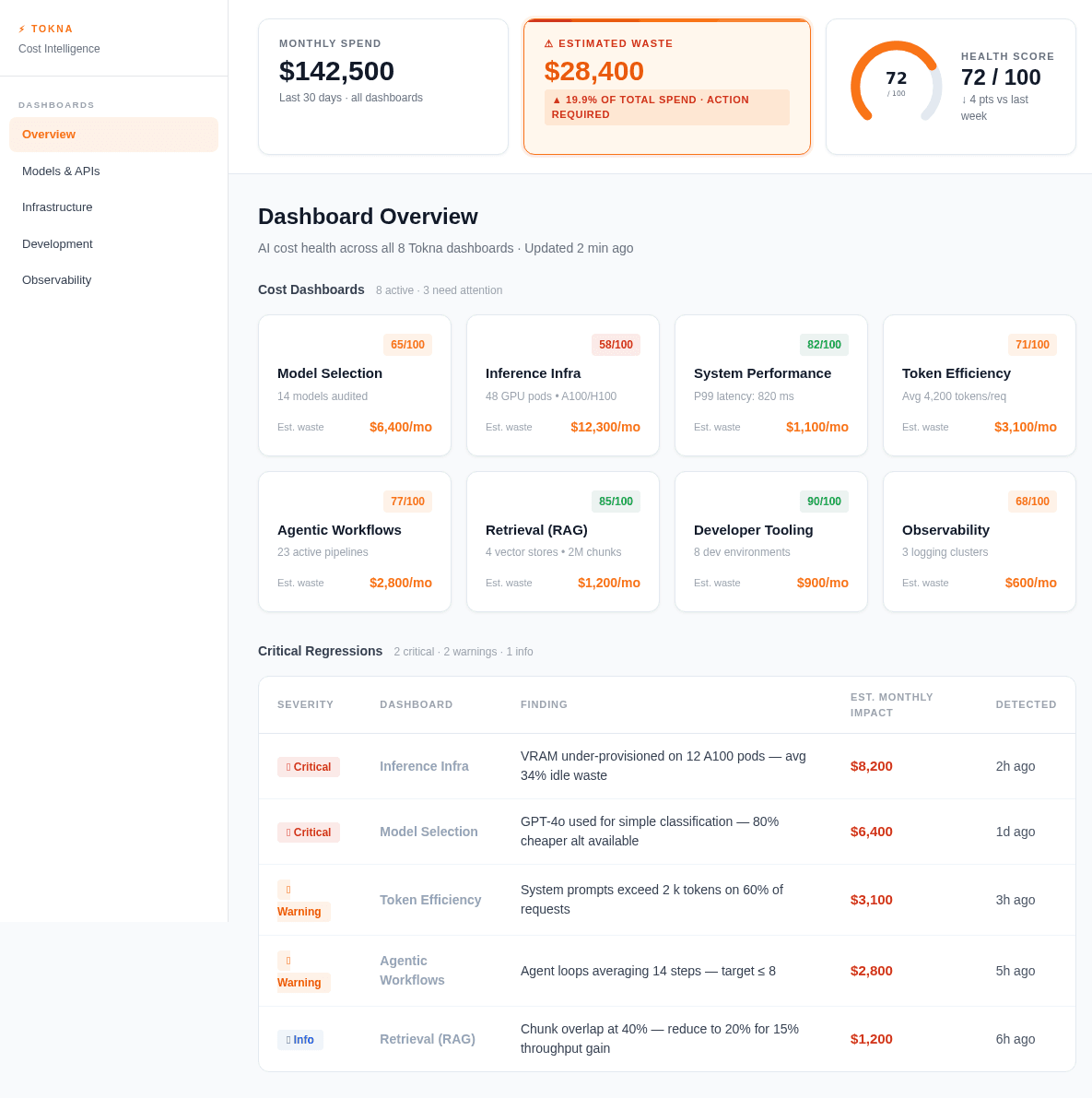 Tokna Dashboard — Automated AI cost savings across 8 verticals